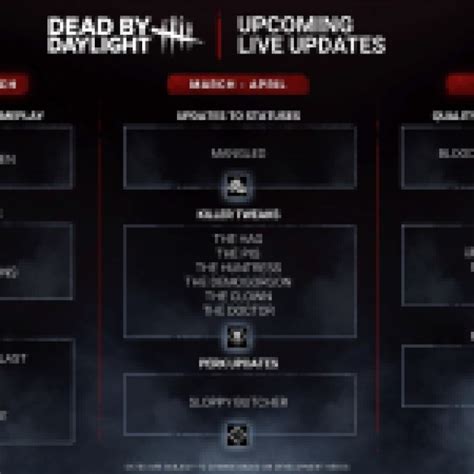 dbd roadmap 2024|Dead by Daylight